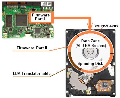firmware corruption data recovery