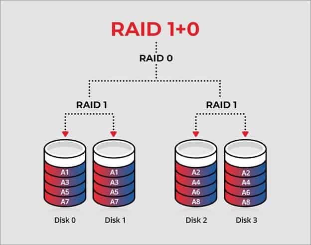 Raid 10 data recovery